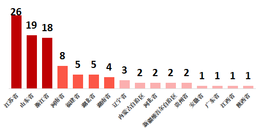 賽迪百強縣（2019）權威發(fā)布，“雙門檻”篩選硬核縣域