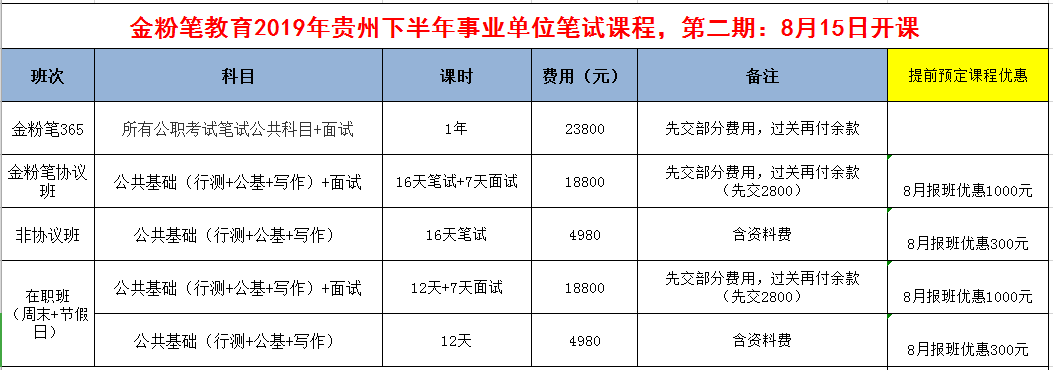 2019年下半年貴州事業(yè)單位招聘考試筆試培訓(xùn)開(kāi)課通知：8月15日開(kāi)課！