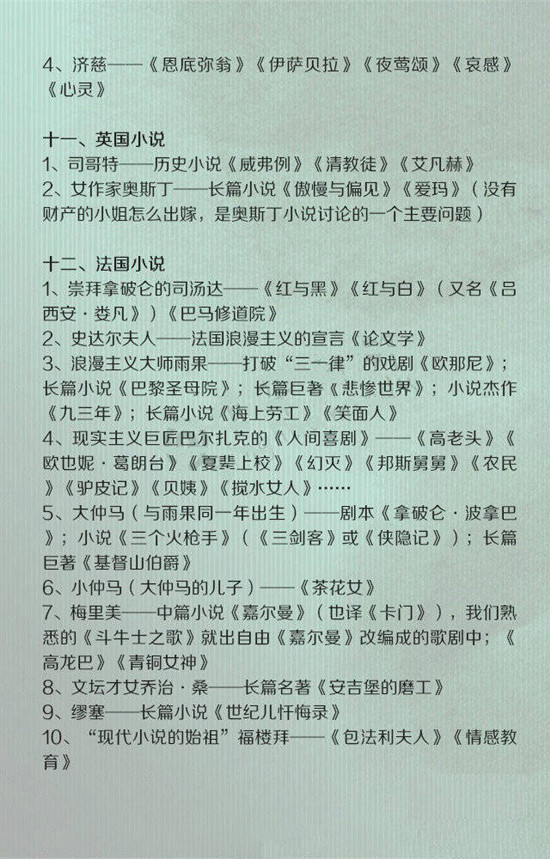 常識(shí)積累:外國(guó)文學(xué)大百科