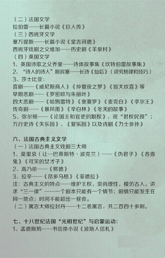 常識(shí)積累:外國文學(xué)大百科